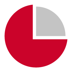 AISM | grafico